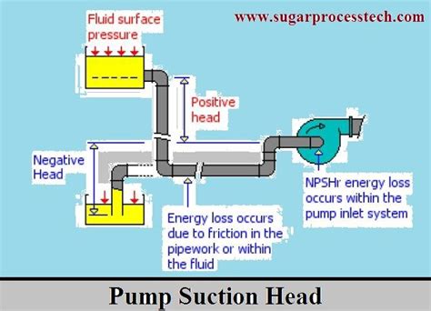 centrifugal pump suction pressure gauge|pump gauge pressure definition.